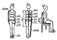 Этапы создания одежды